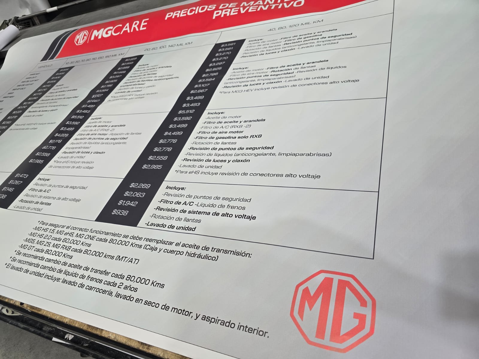 Tablero informativo de precios de mantenimiento preventivo